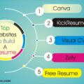 Top 10 websites to build a resume