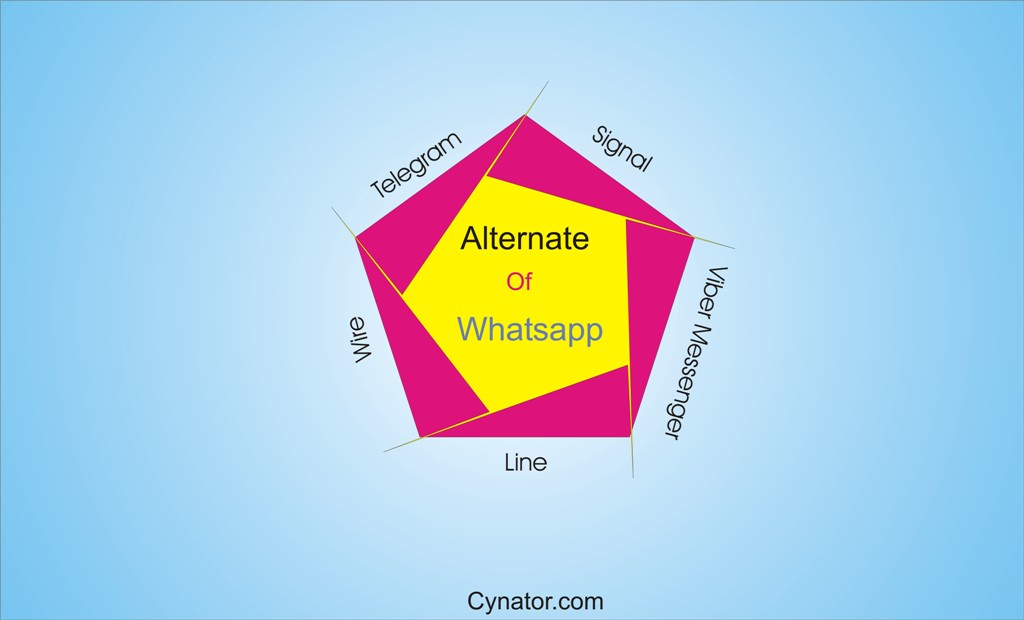 alternative WhatsApp app for Android users